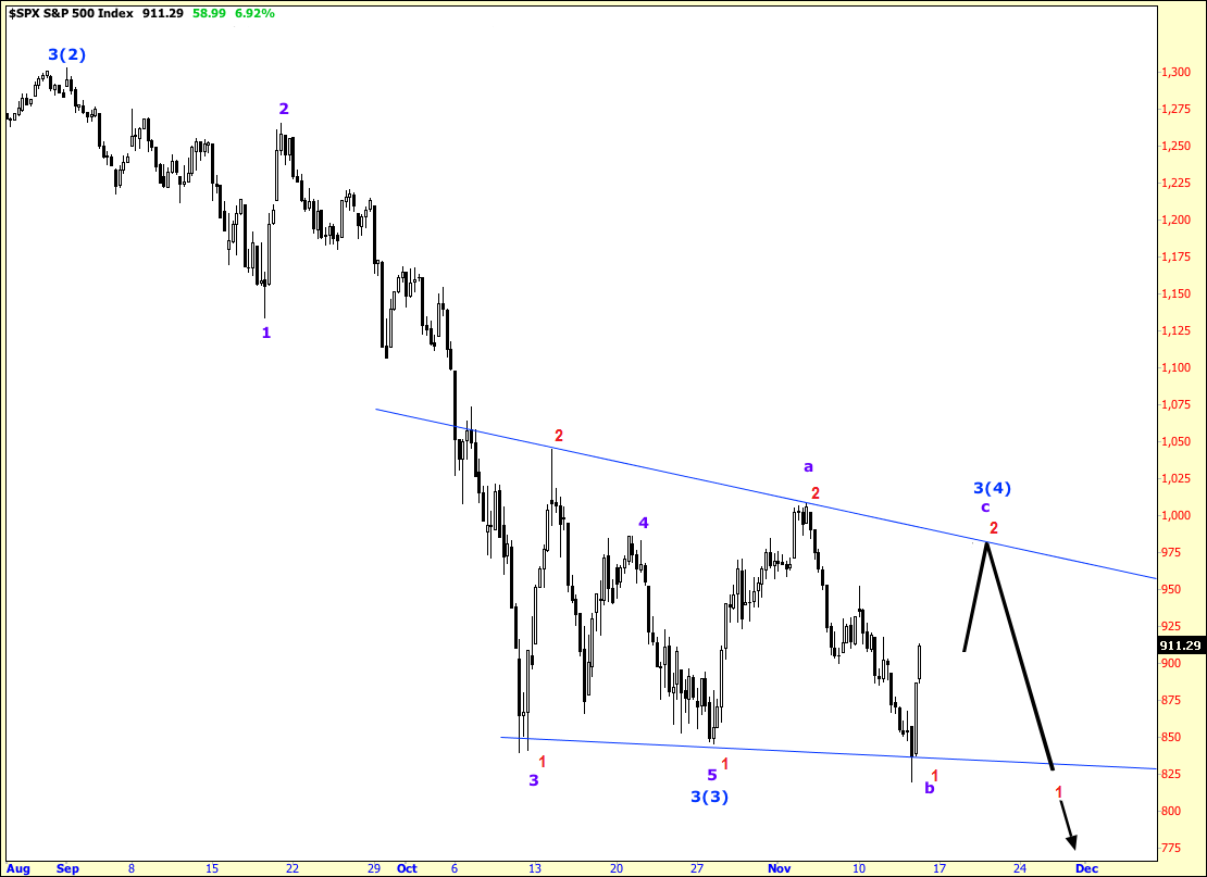 SP500 13-11-2008.png