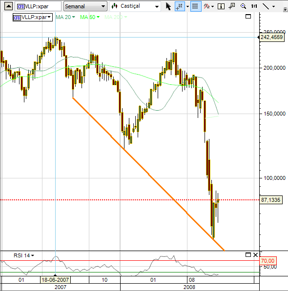 vallourec_semanal.png