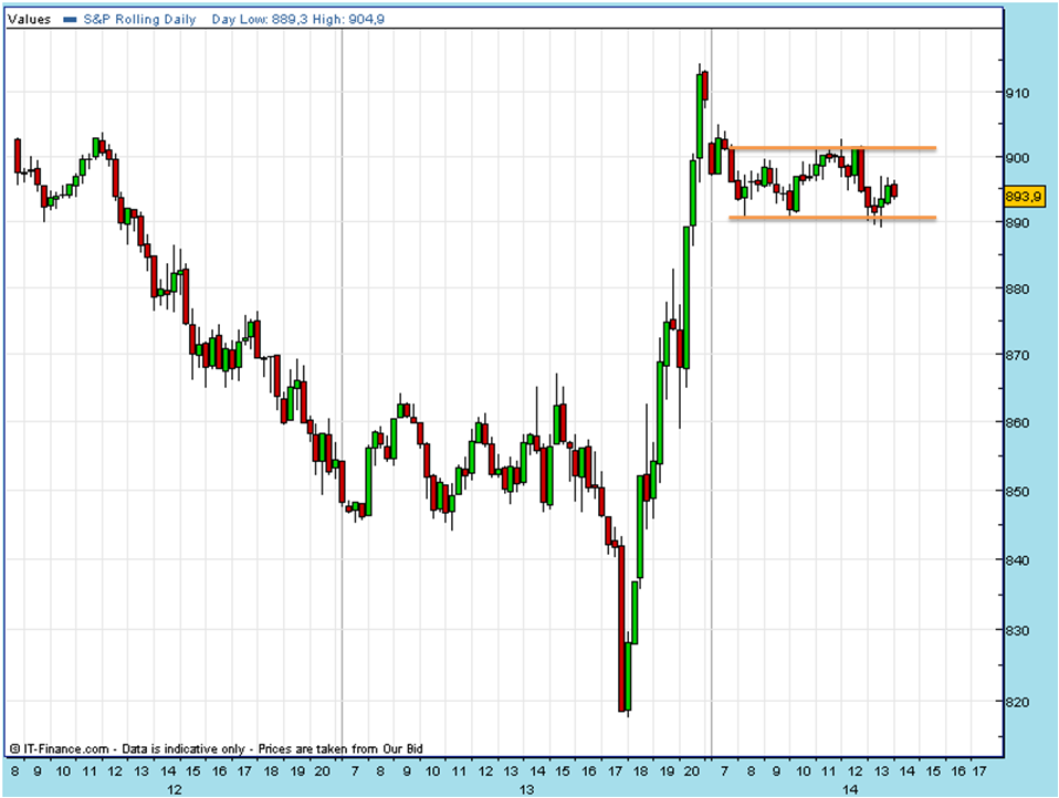SPX 20081114 FT 15ma.PNG