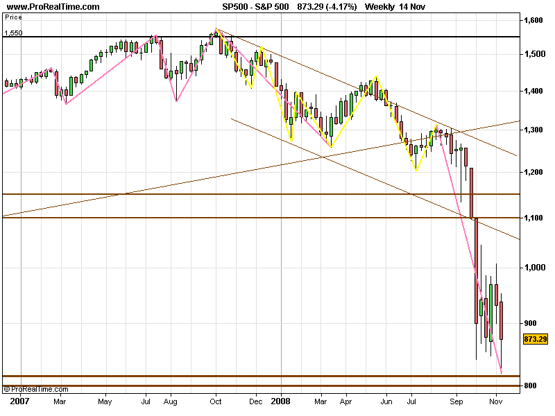 SPX 20081114 FT sa.PNG