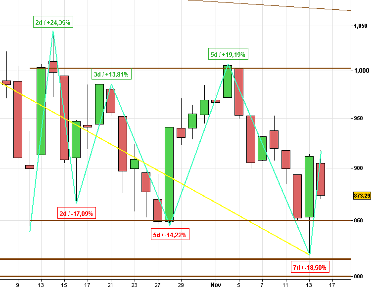 SPX 20081115 FT da.gif