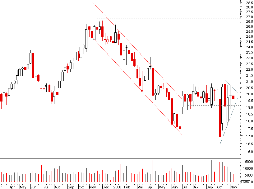 fte semanal.png