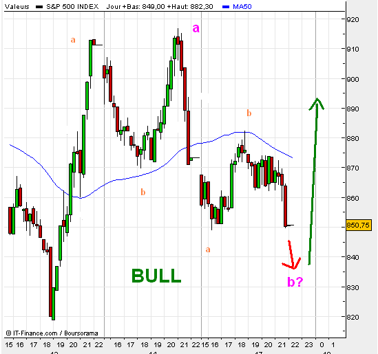 spxbull17nov.bmp