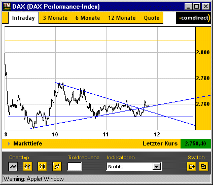 dax_10h50.gif