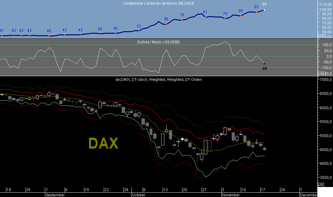 DAX VCB 20081118A.png