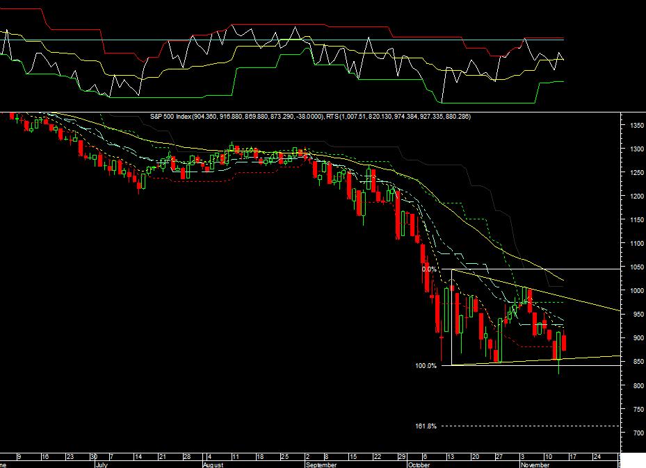 spx Update semana 17 a 21 novembro.jpg