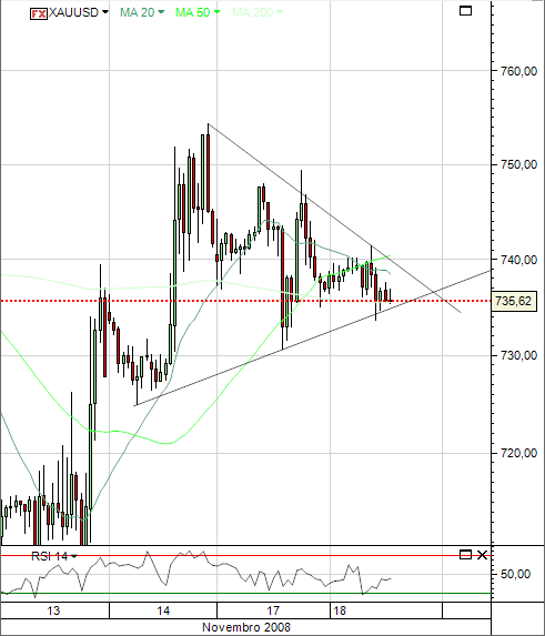 XAUUSD_1hora.png
