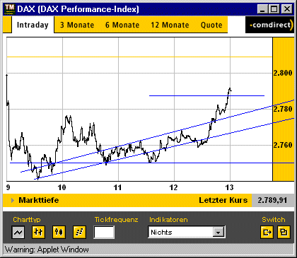 dax_12h00.gif