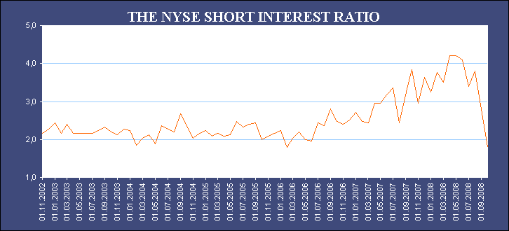 short-interest-ratio.gif