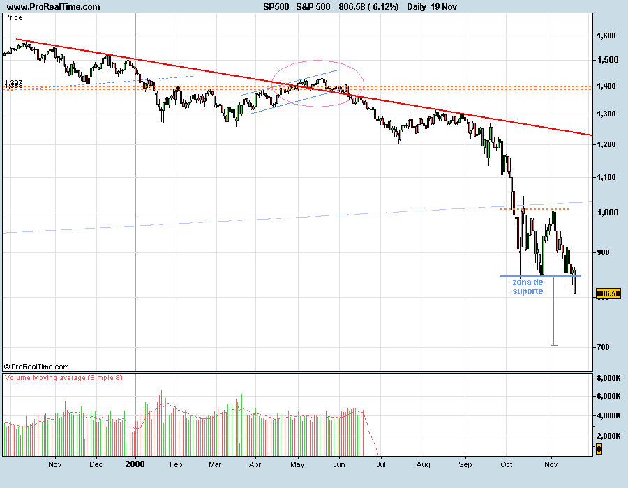 S&P081119.png