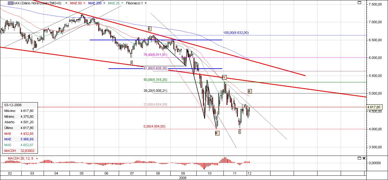 DAX5.jpg
