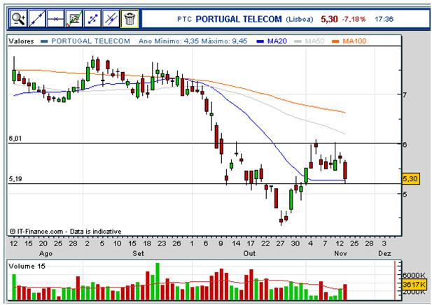PTelecom.JPG