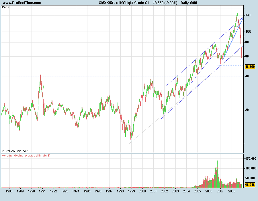 CrudeOil081121mlp.png