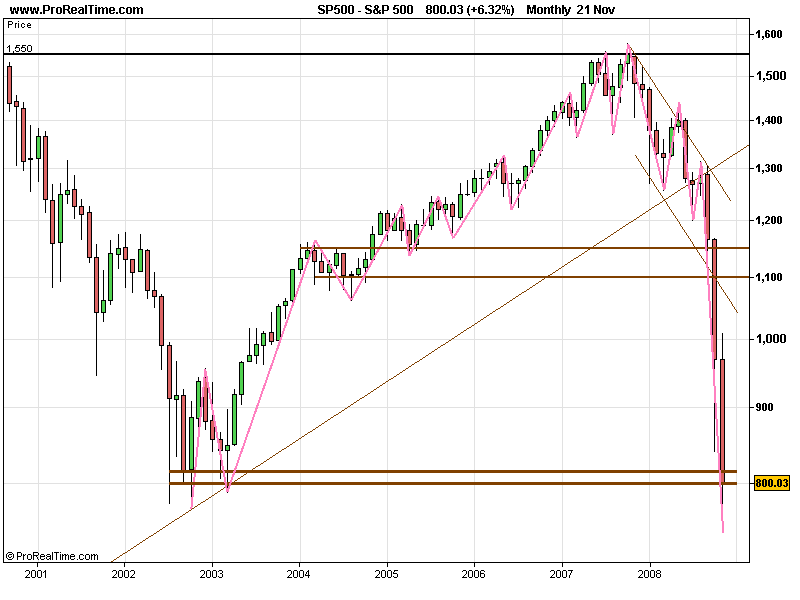 SPX 20081123 FT Ma.gif