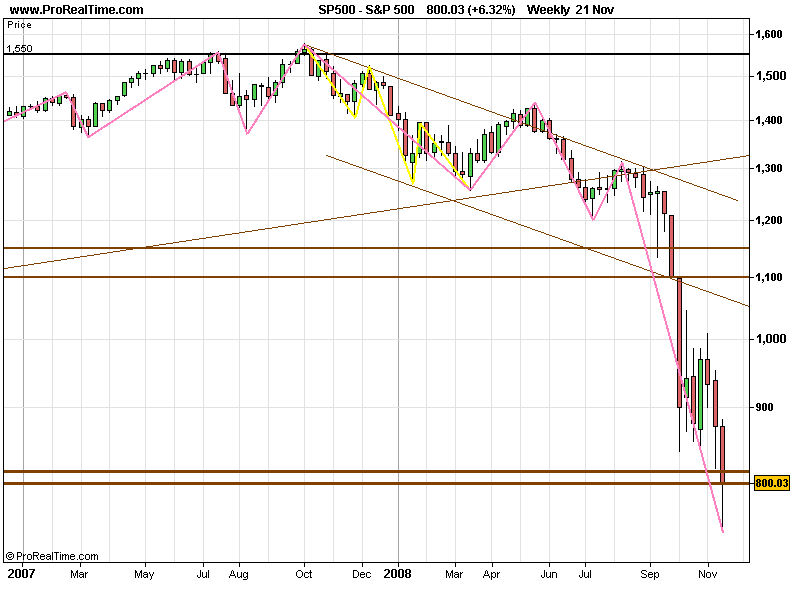 SPX 20081123 FT Sa.gif