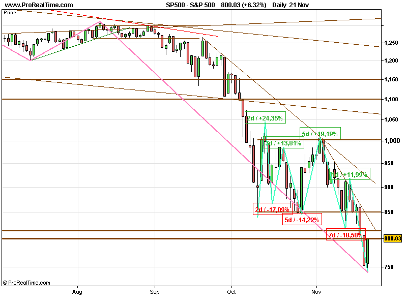 SPX 20081123 FT da.gif