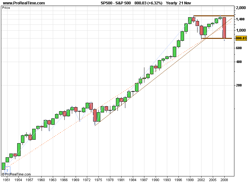 SPX 20081123 FT Ya.gif