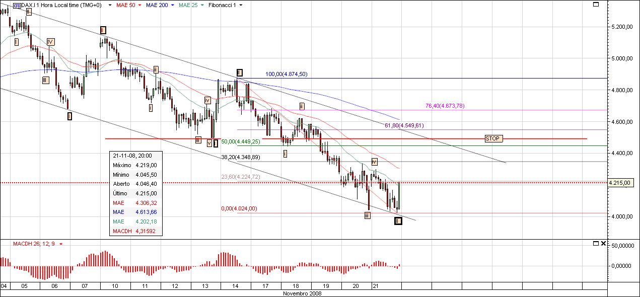DAX5.jpg