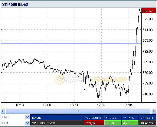 SP500 Cr.PNG