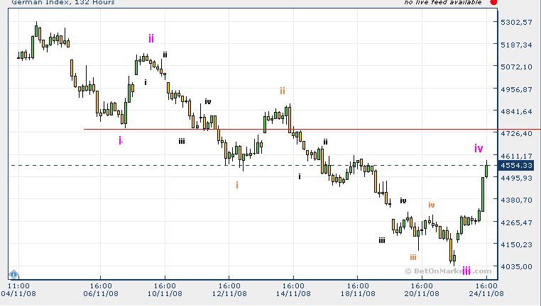 dax24nov.PNG