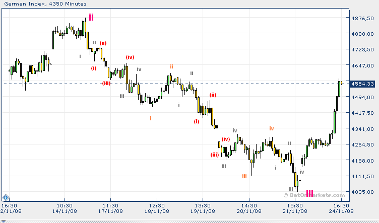 dax24nov.PNG