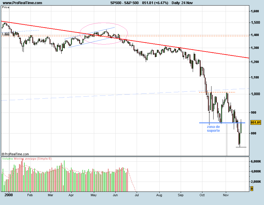S&P081123.png