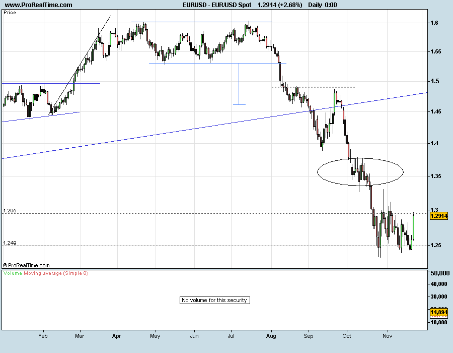 EURUSD081124.png
