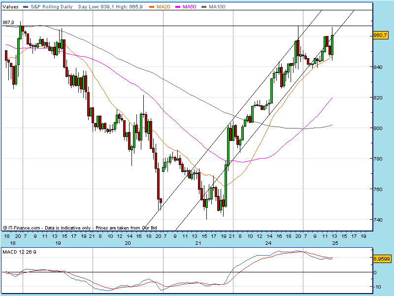 SPX 20081125 FT m30a.gif
