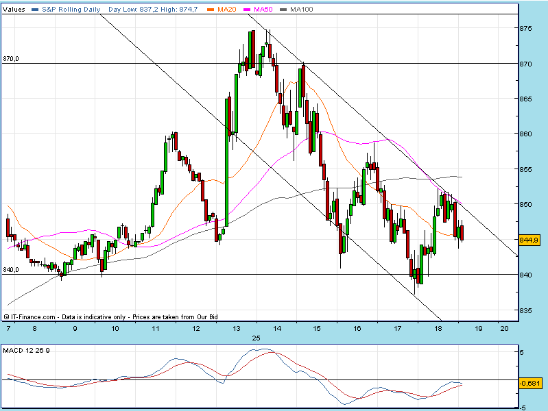 SPX 20081125 FT m05a.gif