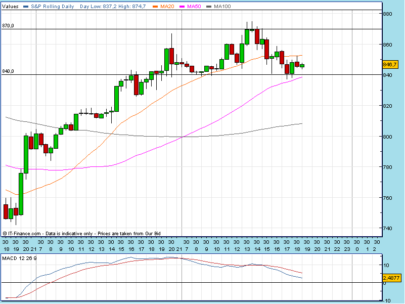 SPX 20081125 FT m30b.gif