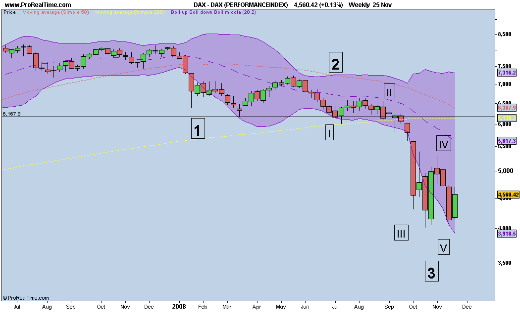 DAX (PERFORMANCEINDEX).png