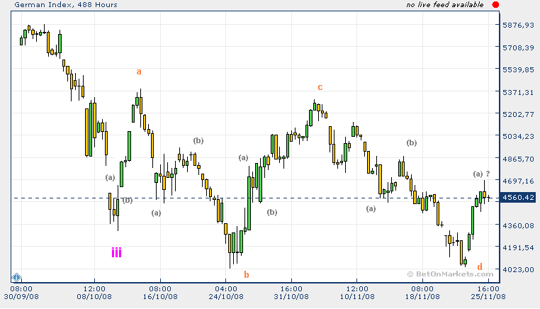 dax_triangle.PNG