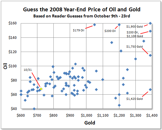 08-10-31e_oil_and_gold_contest.png