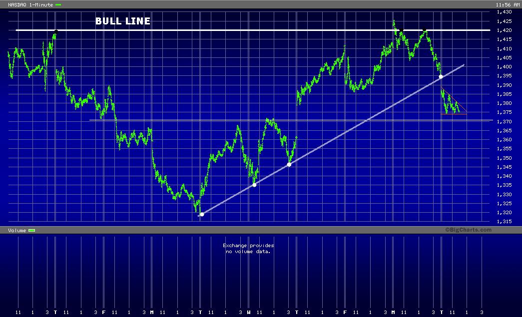 nasdaq19-11-2002.JPG