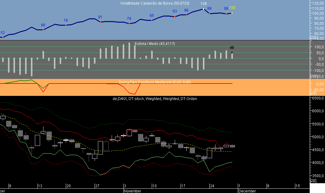 DAX VCB 20081128.png