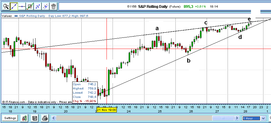 spx60.PNG