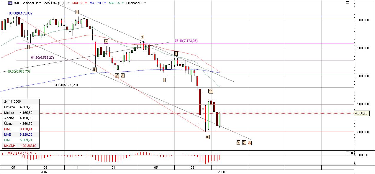 DAX5.jpg