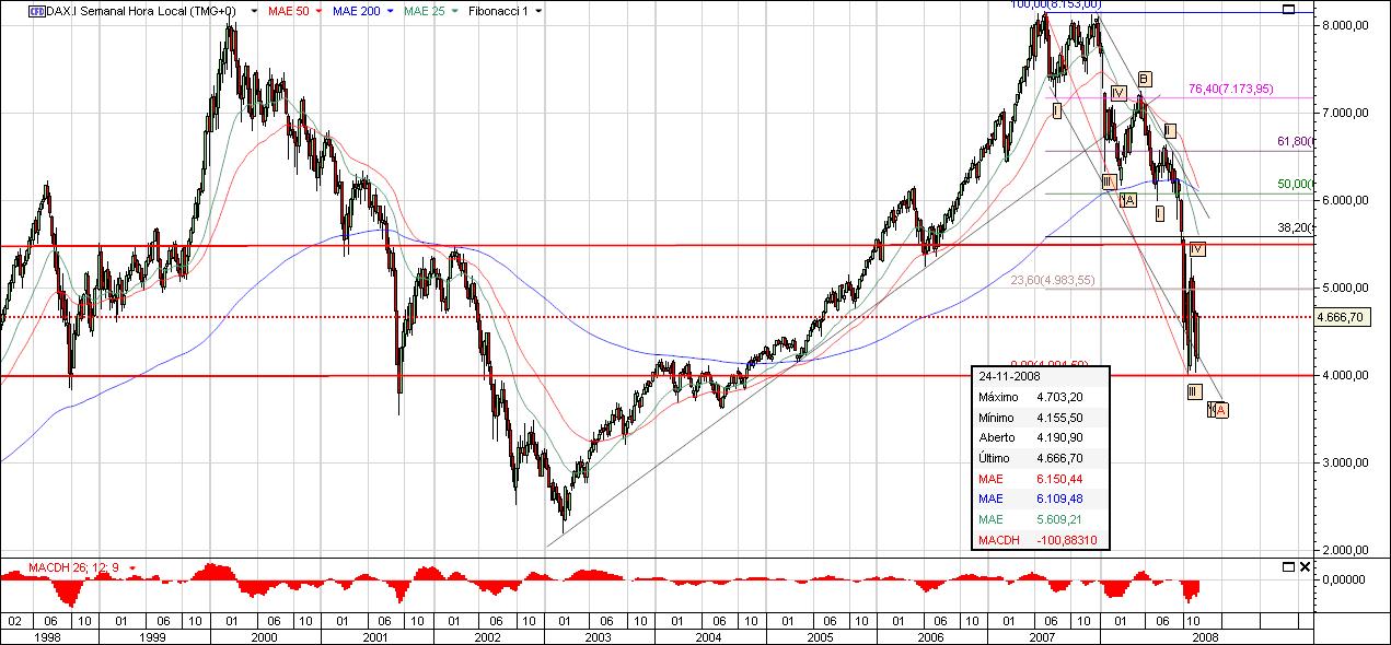 DAX6.jpg