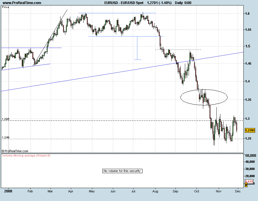 EURUSD081130.png