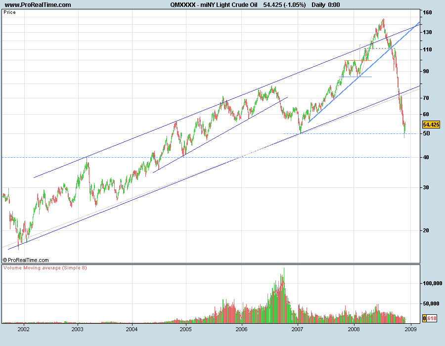 CrudeOil081130LP.png