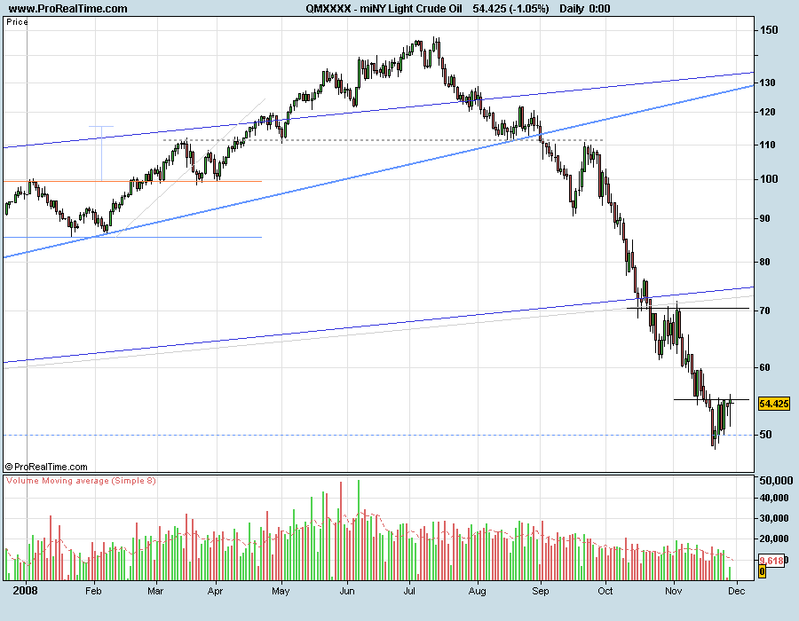 CrudeOil081130.png