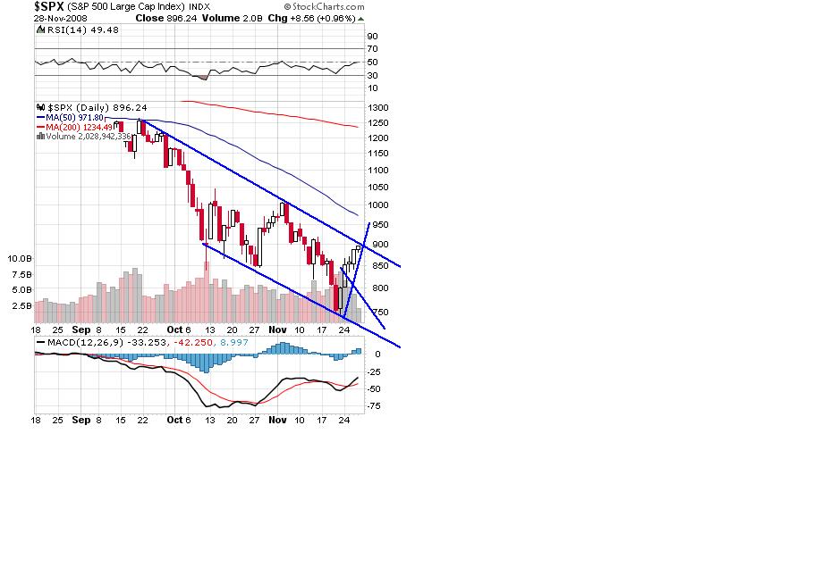 S&P 500 divergencia bear volume.JPG