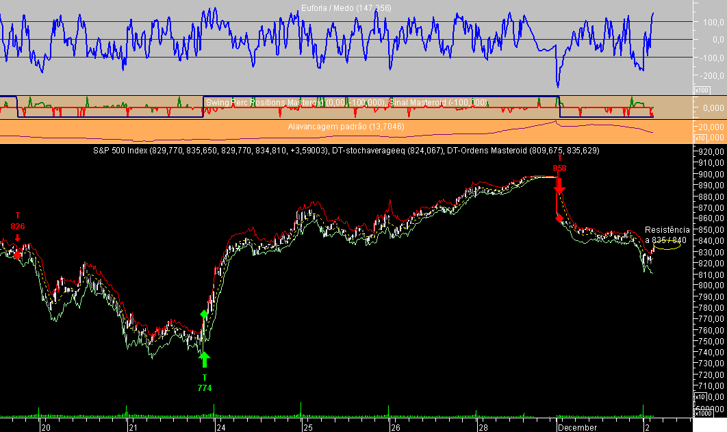 S&P 5M Swing Masteroid 20081202.png