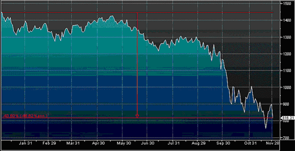 graph_2_411354a.gif