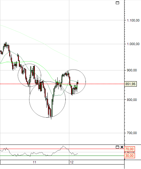 spx_4horas.png