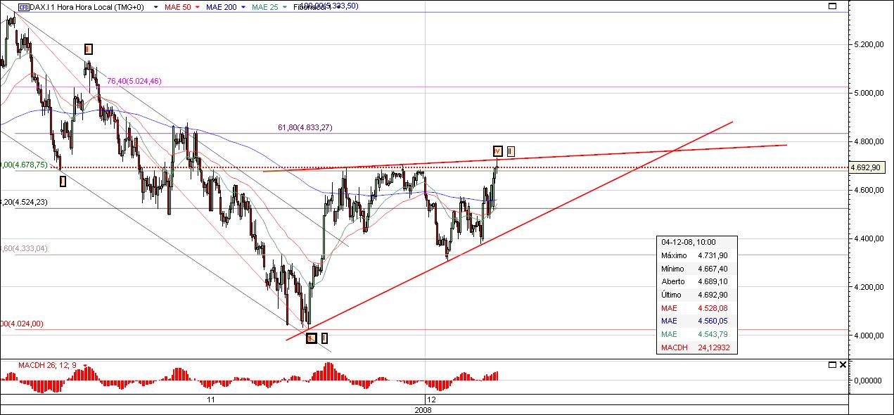 DAX5.jpg