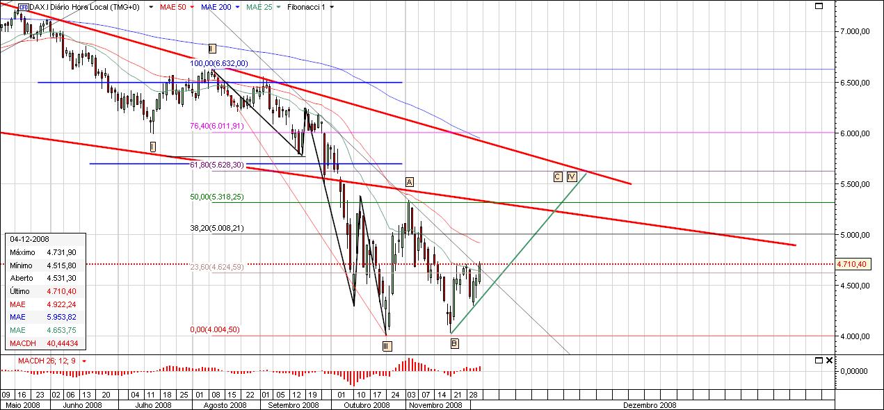 DAX5.jpg