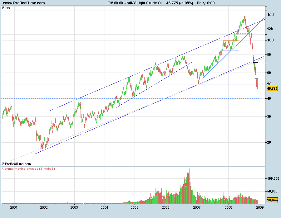 CrudeOil081204.png