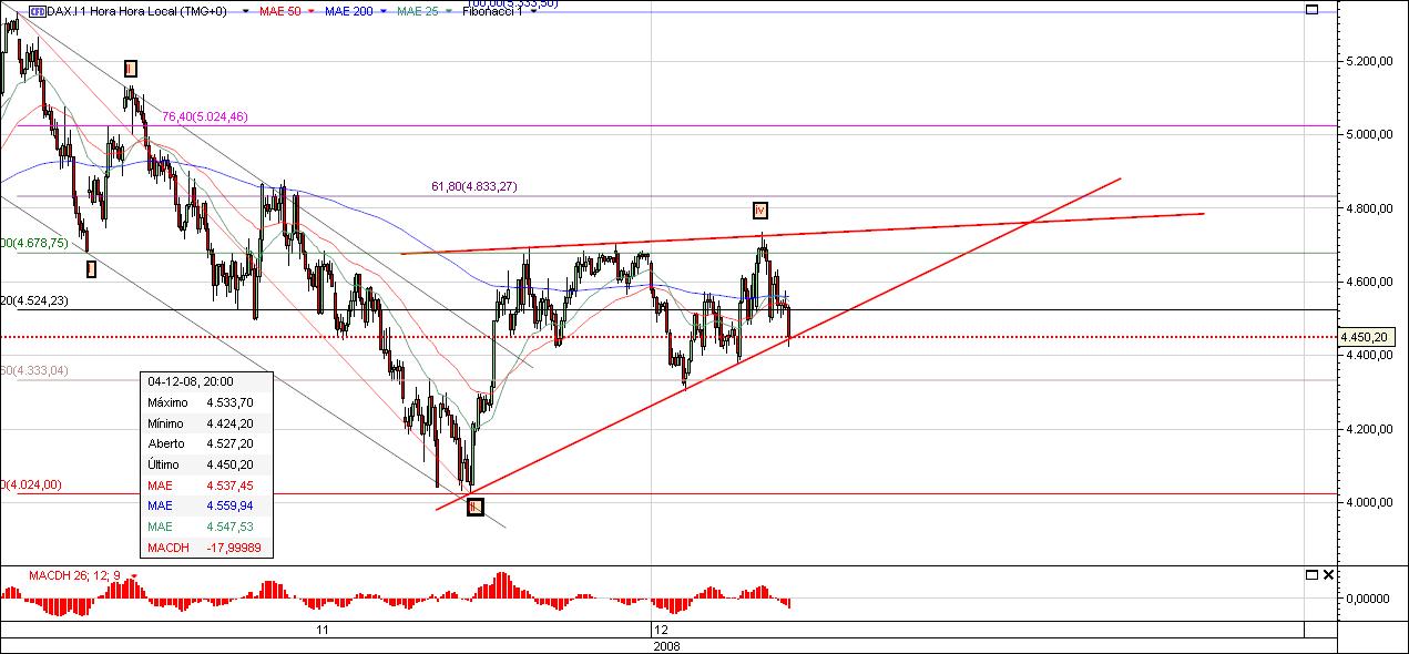DAX5.jpg