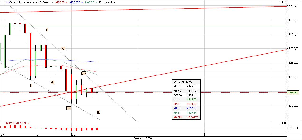 DAX5.jpg